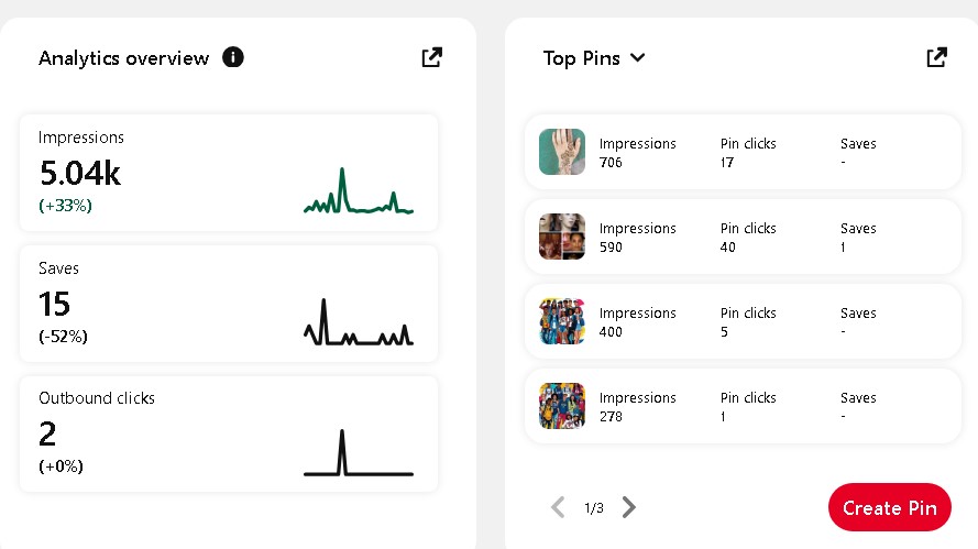 Pinterest Analytics Impressions