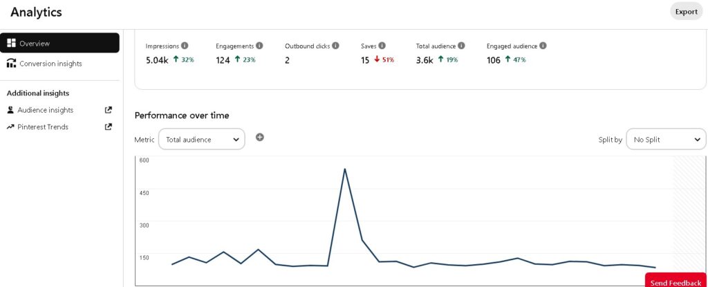 Pinterest Analytics Impressions