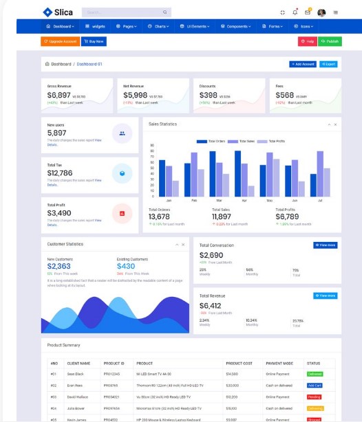 Pinterest Analytics Insights